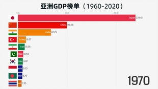 鹤壁2020年GDP分类_鹤壁 2020年GDP增长目标7.5