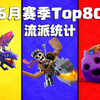 【6月流派统计】空军占比80%，看来还得再削一波
