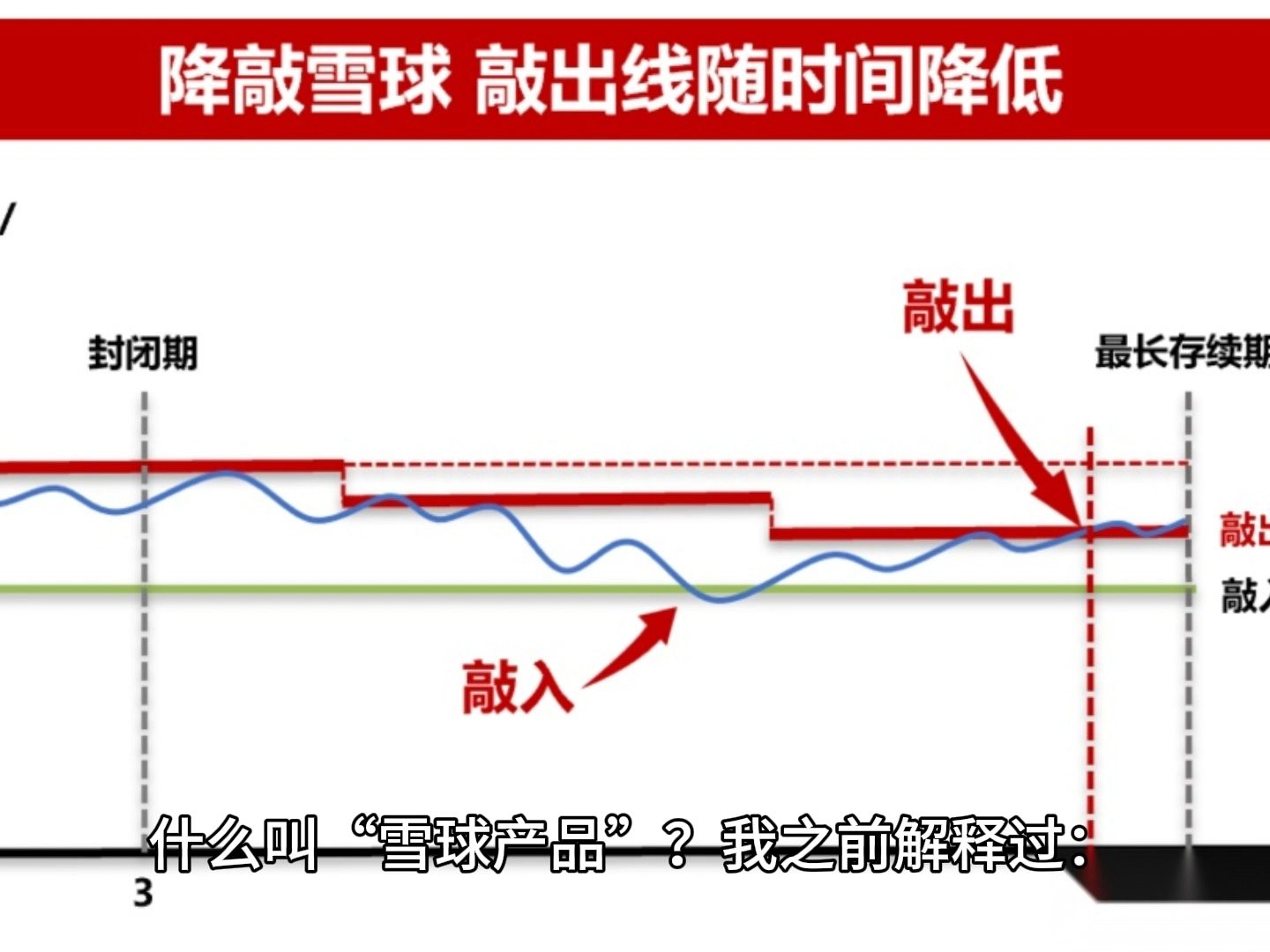 结构化雪球产品,面临大规模集中敲入(卖出)的风险!哔哩哔哩bilibili