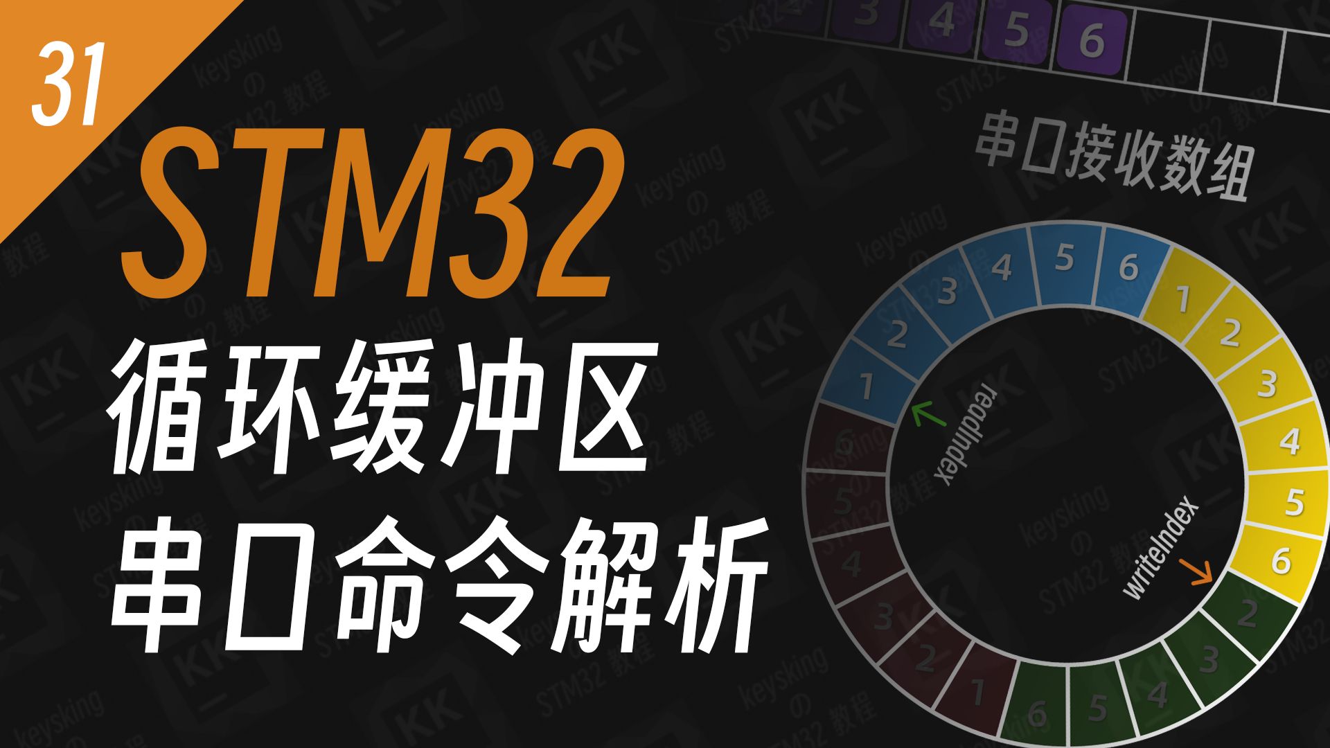 【STM32】串口数据拆包？黏包？循环缓冲区帮你搞定！