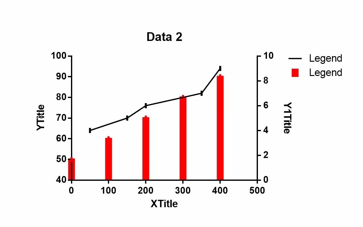 GraphPad 制作双Y轴图 折线图+条形图_哔哩哔哩 (゜゜)つロ 干杯bilibili