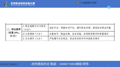 2025世界<em class="keyword">职业</em>院校技能大赛基础讲解