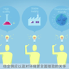 AGC旭硝子公司介绍-可持续化学链共建化学美好新生活
