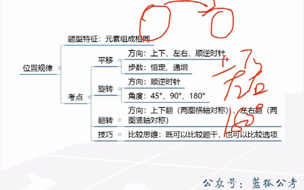 13.公务员考试名师专项点拨【名师专项点拨判断】图形推理1哔哩哔哩bilibili