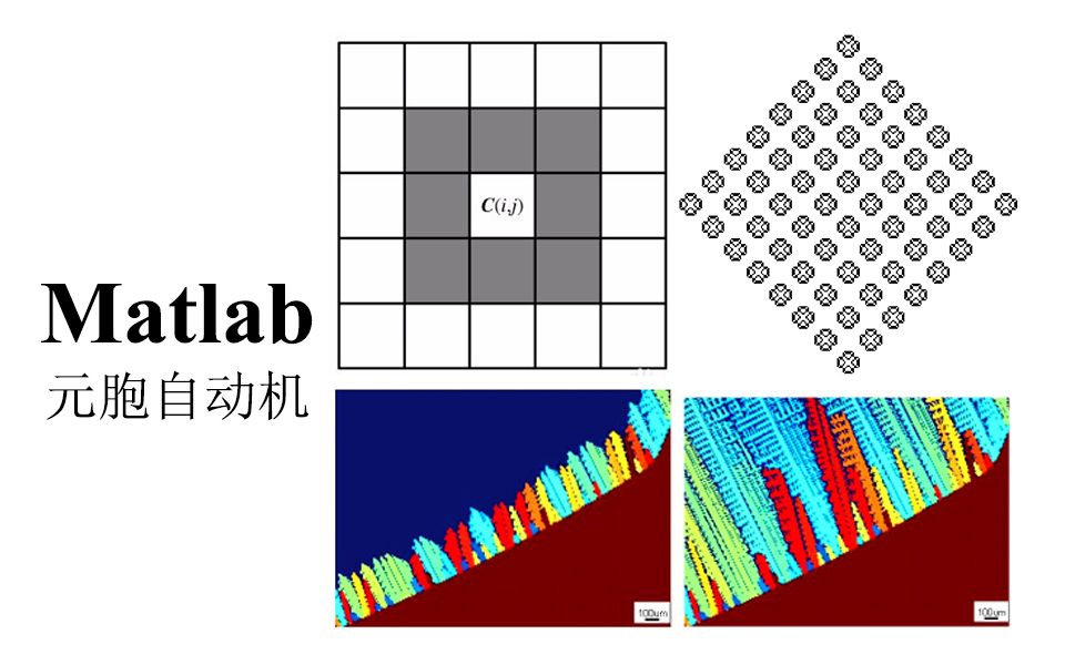Matlab元胞自动机实现 奇偶规则哔哩哔哩 ゜ ゜つロ 干杯~ Bilibili 