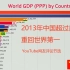世界各国GDP动态排名：中国只是王者归来！