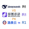 Deepseek R1 第三方API 速度评测