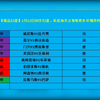 昨日扫盘9中9，再接再厉，2月22足球扫盘