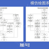 Visio画完流程图如何快速优化排版