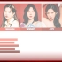 【Red Velvet】Wildside歌词分配计时/Line Distribution
