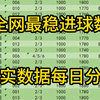 3月3日足球预测，每日方案真实推荐