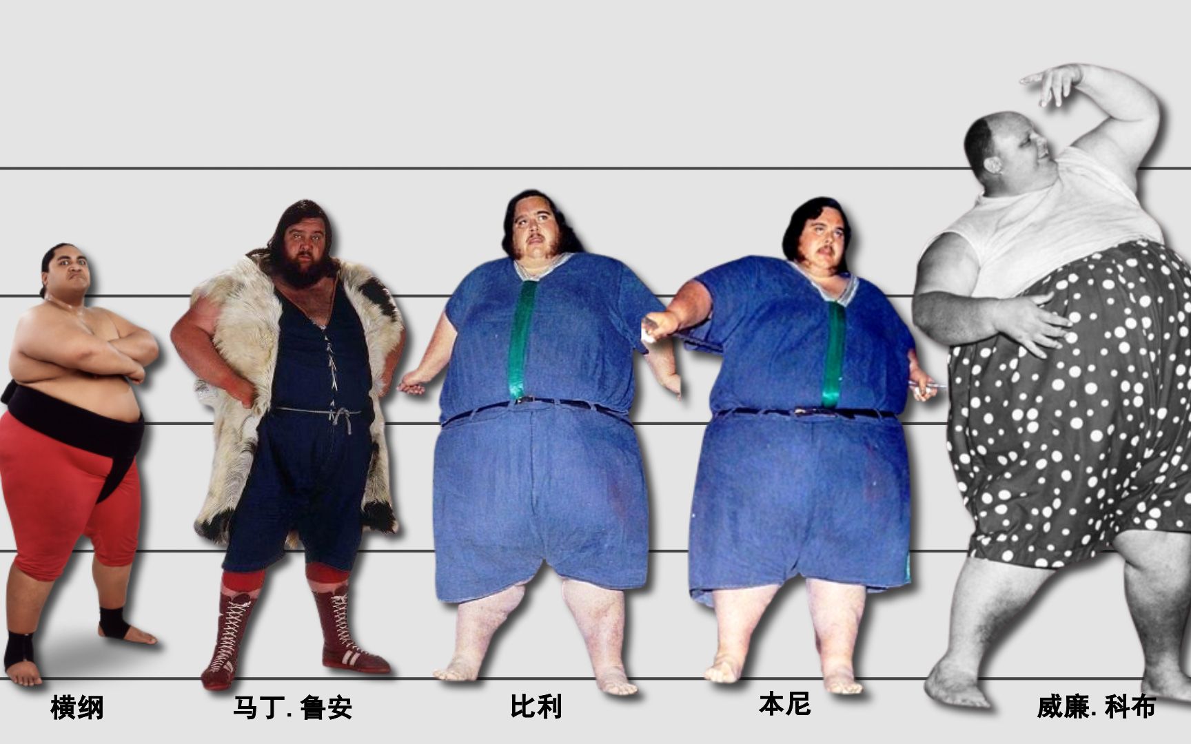 昔日世界最重之男減掉546公斤 成為63公斤「小」伙子 - 消費券專頁