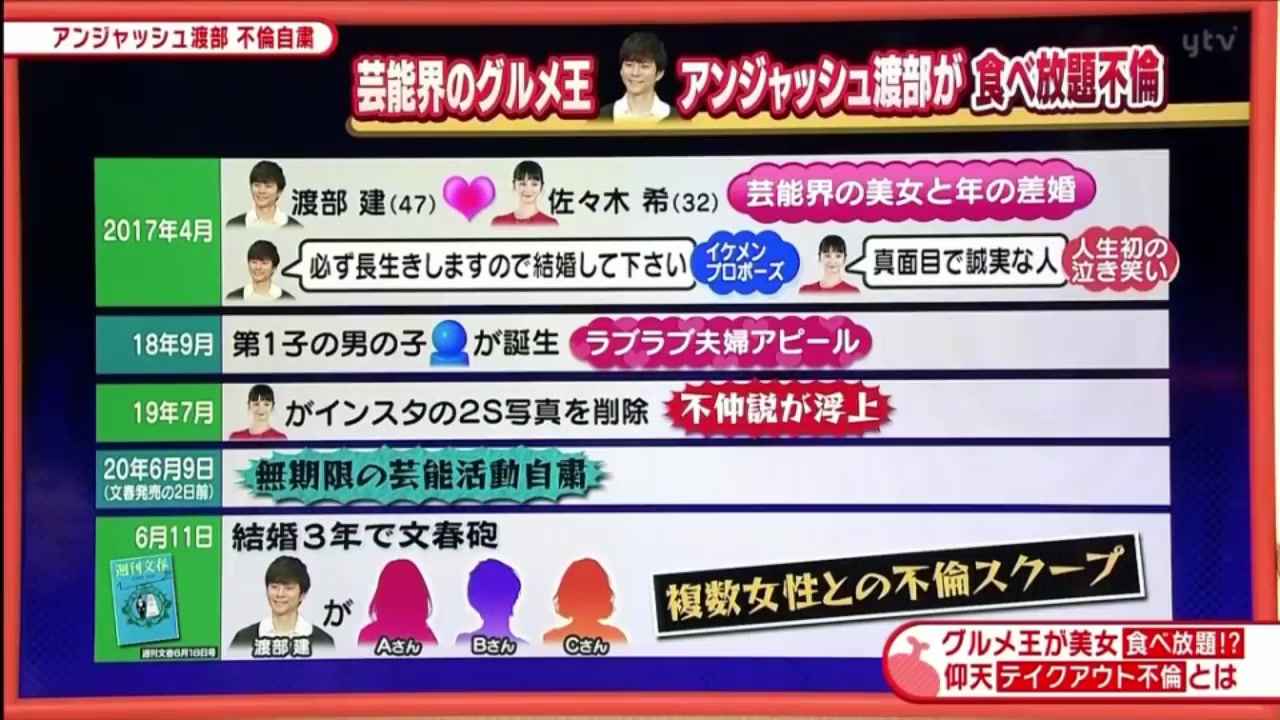 アンジャッシュ渡部建“トイレ不伦”の代偿は?佐々木希は离婚も别居もしない…理由は?哔哩哔哩bilibili