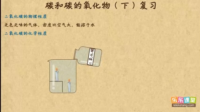 08碳和碳的氧化物（下） 复习