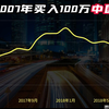 2007年买入100万中国平安，持有不动分红再投，如今变多少钱了