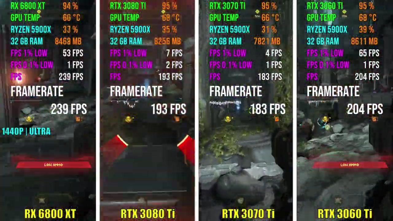 RX 6800 XT vs RTX 3080 Ti vs RTX 3070 Ti vs RTX 3060 Ti 5款