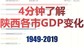 1949年建国时的GDP_1949年, 新中国刚成立, 中国GDP最高的十个城市, 我只服上海 排名 中国GDP 大连