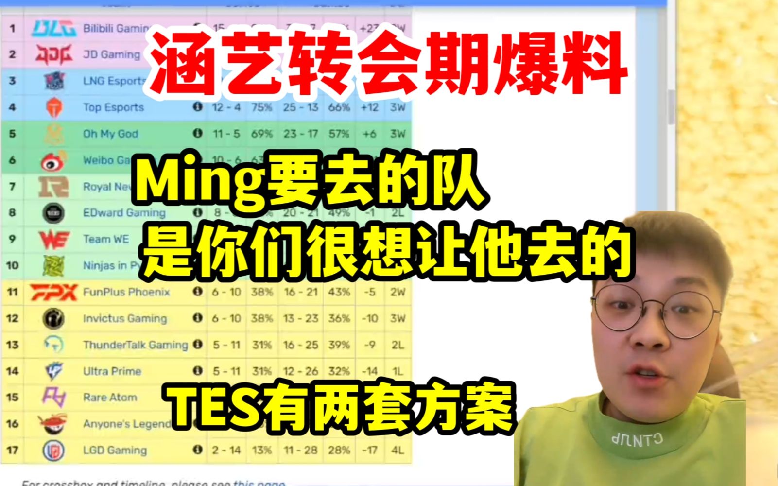 涵艺转会爆料:MING要去的队是你们很想让他去的队,TES有两套方案电子竞技热门视频