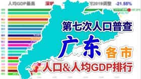 广东省人口2020总人数_2020广东公务员考试深圳地区报名人数923人,竞争比1 2.56