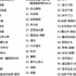 b站最全，周杰伦演唱会天津站day2全程52首歌，评论置顶里有每首歌的时间点，各位自取。