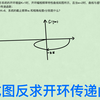 奈式图反求开环传递函数