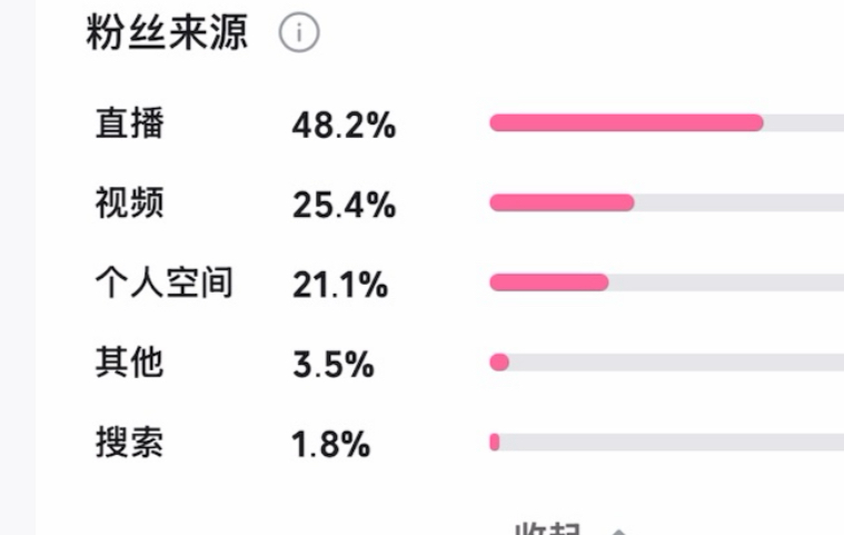 谁说打开B站就是为了刷视频 咱也看看原来B站有数据