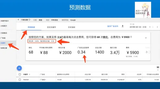 亚马逊广告前期关键词的挖掘高级运营技巧第二课