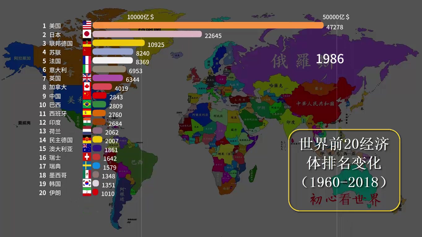 世界前经济体排名变化 1960 18 见证兔子复兴之路 哔哩哔哩 つロ干杯 Bilibili