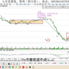 0107收评：A股反弹如期而至，何时何点位结束