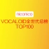 VOCALOID全世代总榜TOP100【niconico】