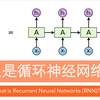 什么是循环神经网络 RNN (深度学习
