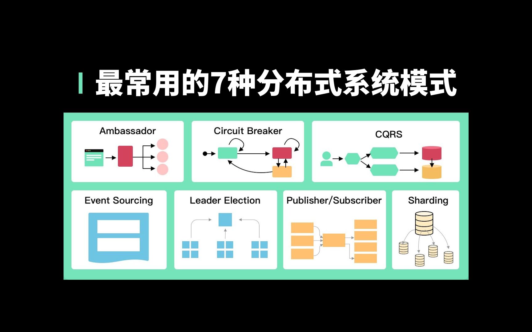 最常用7种分布式系统模式