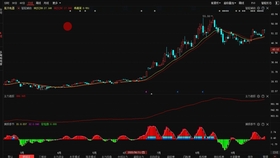 怎么当职业交易员 8cd9c07d7c97e40c6b4b62cf63424c008f4c5dac.jpg@280w_158h_1c_100q.jpg