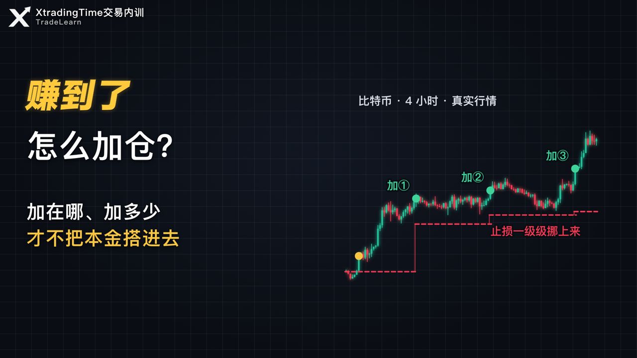 浮盈加仓真的更赚吗？不加仓、金字塔、浮盈全加，一笔一笔对账