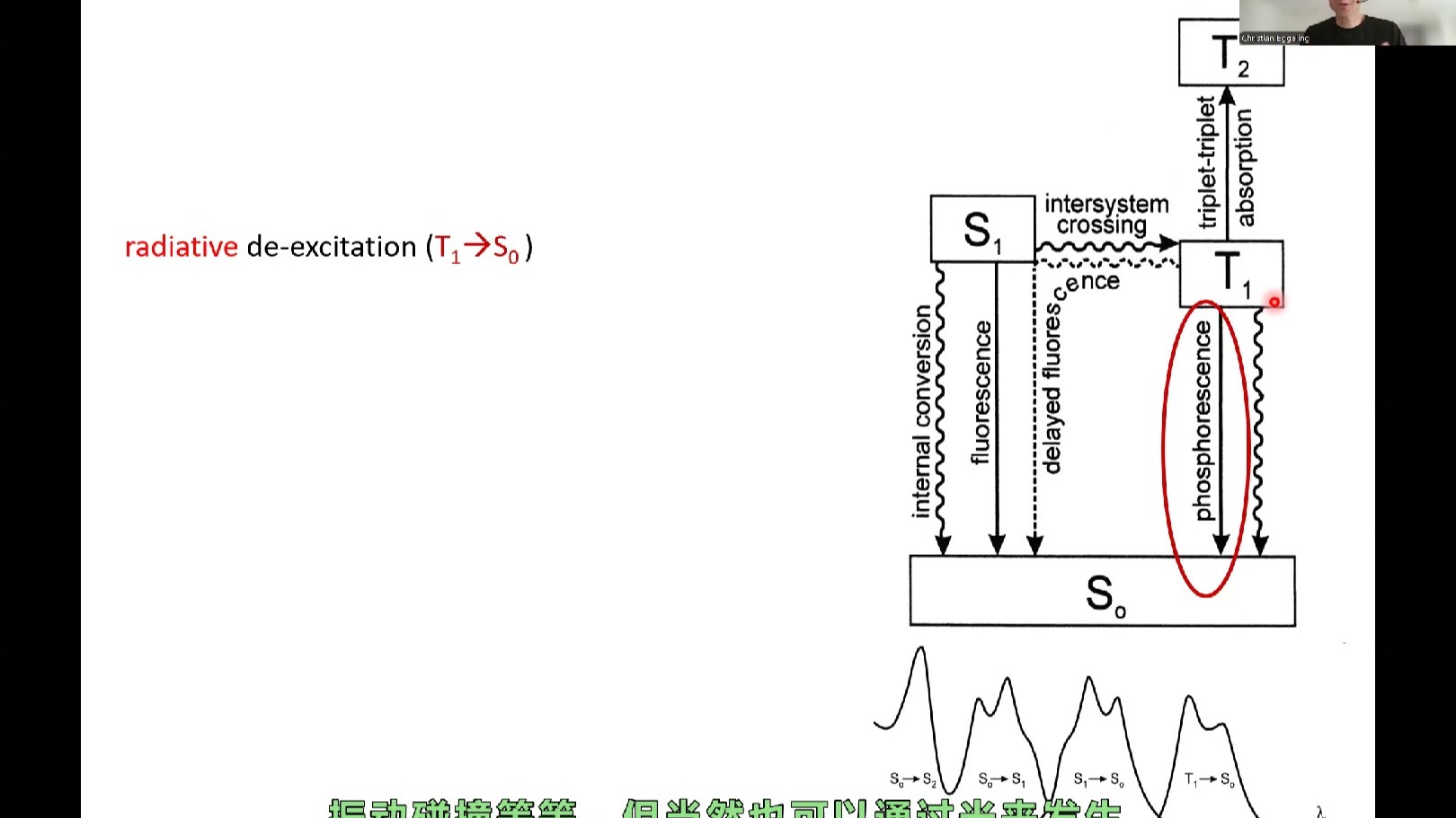 4_microscopySoSe2024_fluorescence1_eggeling_video