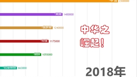 世界各国从古至今gdp变化视频_上半年GDP出炉 各省区市 富可敌国 广东 西班牙