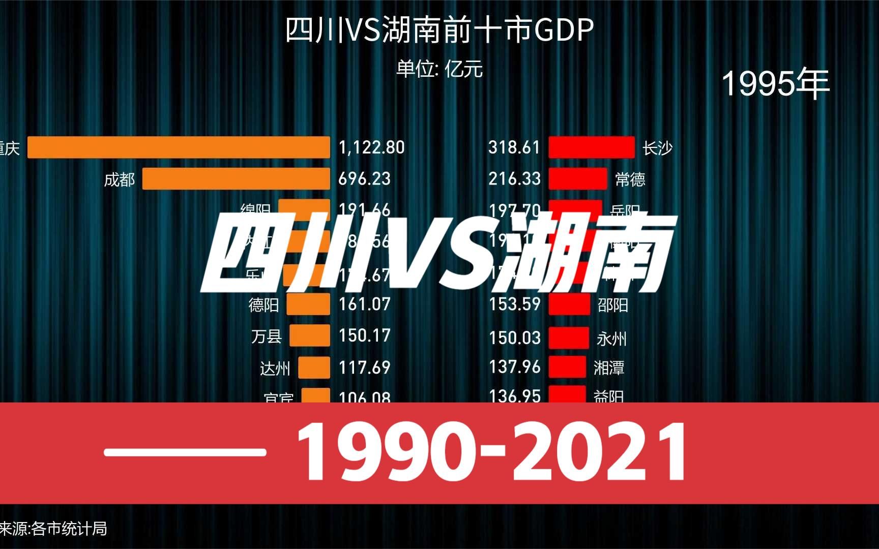 四川VS湖南前十市GDP，1990-2021，两个火辣之都大比拼