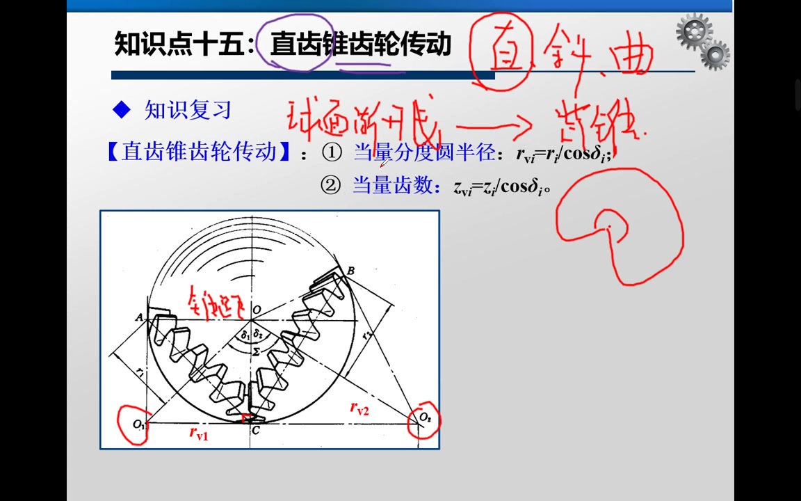 第60讲-蜗轮蜗杆传动