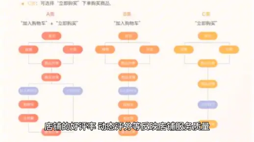 淘宝运营中店铺的权重怎么衡量的？