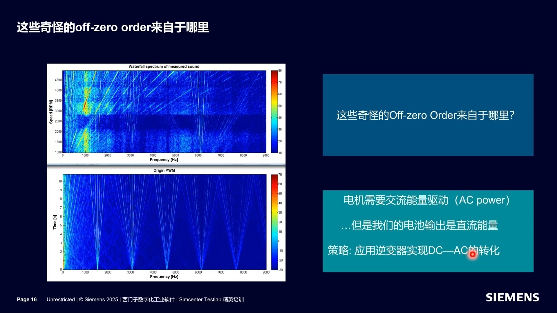 077 新能源车PWM噪声分析