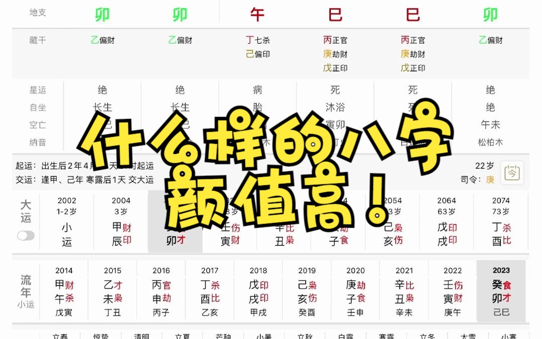 什么样的八字颜值高！