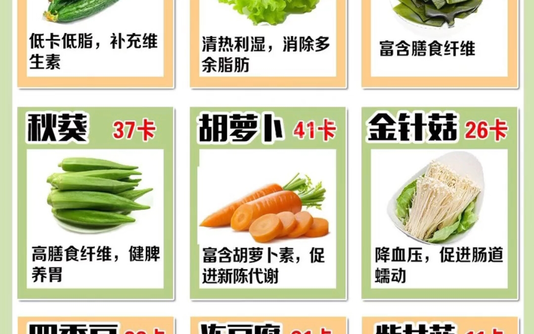 北京301医院5+2轻断食权威食谱方案，亲测2个月减36斤，毫无保留分享。后附低碳水、减脂高蛋白低糖等食物图。