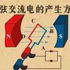 高中物理｜【第三章 交变电流】2 正弦交流电的产生方式