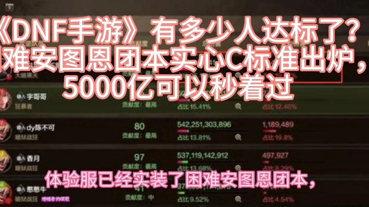 《DNF手游》有多少人达标了？困难安图恩团本实心C标准出炉，5000亿可以秒着过