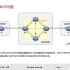 【网络数据通信进阶】13 -  BGP专题 - RR和联邦