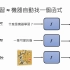 李宏毅【生成式AI】快速了解機器學習基本原理 (1)