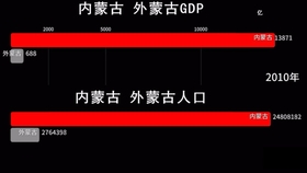 2020年邯郸市gdp增长率_万象城 一哥 地位不保 是谁那么大口气