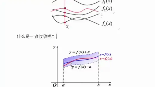 华东师大版《数学分析》——考研数学:收敛和一致收敛的几何意义