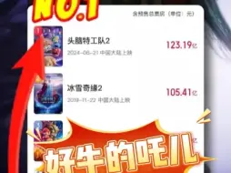 吒儿好牛！《哪吒2》预测总票房超140亿，或将成全球动画票房第一