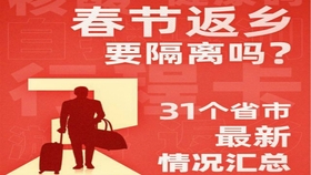31个省市最新返乡隔离政策是怎样的